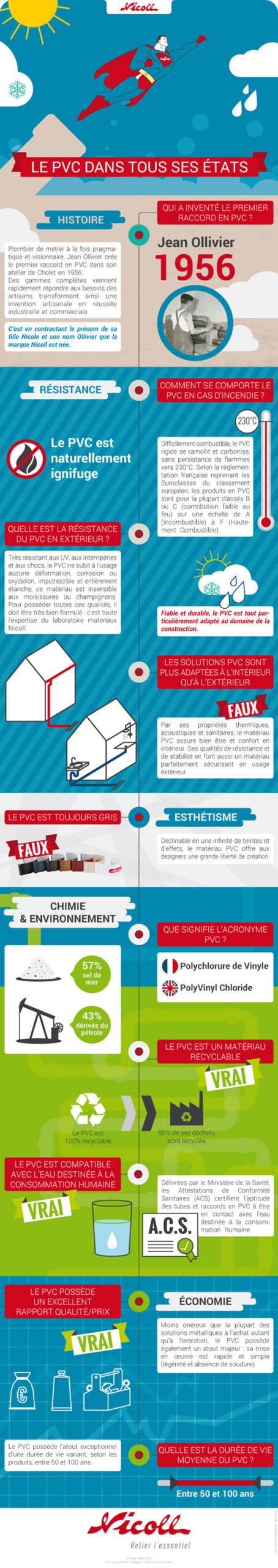 infographie-nicoll-wordside-jordan-gentes